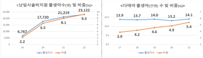 복지부 제공