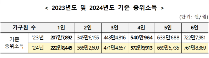보건복지부 제공