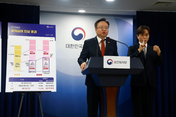 조규홍 보건복지부 장관이 28일 정부서울청사 브리핑에서 '2024년도 기준 중위소득 및 급여별 선정기준'을 발표하고 있다. 복지부 제공