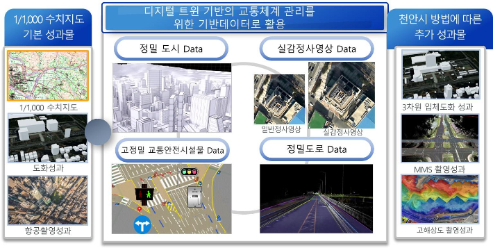 천안시 제공