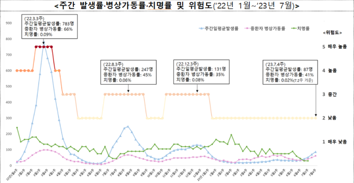 중앙방역대책본부 제공