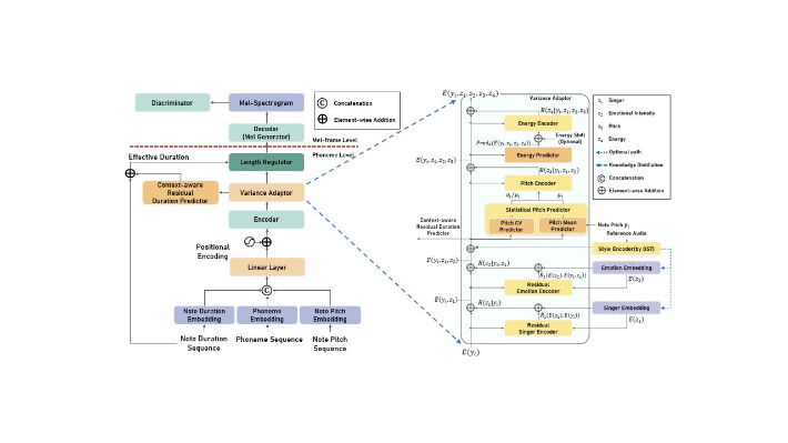 MuseSVS 구조. 한동대 제공