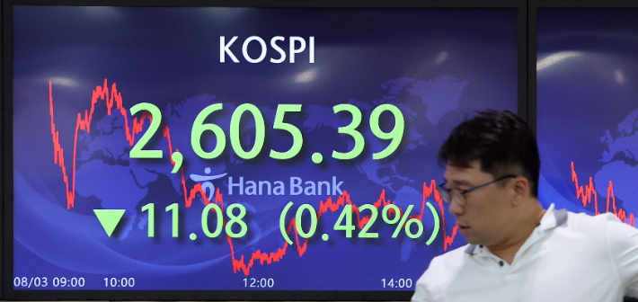 코스피가 전 거래일보다 0.4% 내린 2600대에서 장을 마감한 3일 오후 서울 중구 하나은행 본점 딜링룸에서 직원이 업무를 보고 있다. 연합뉴스