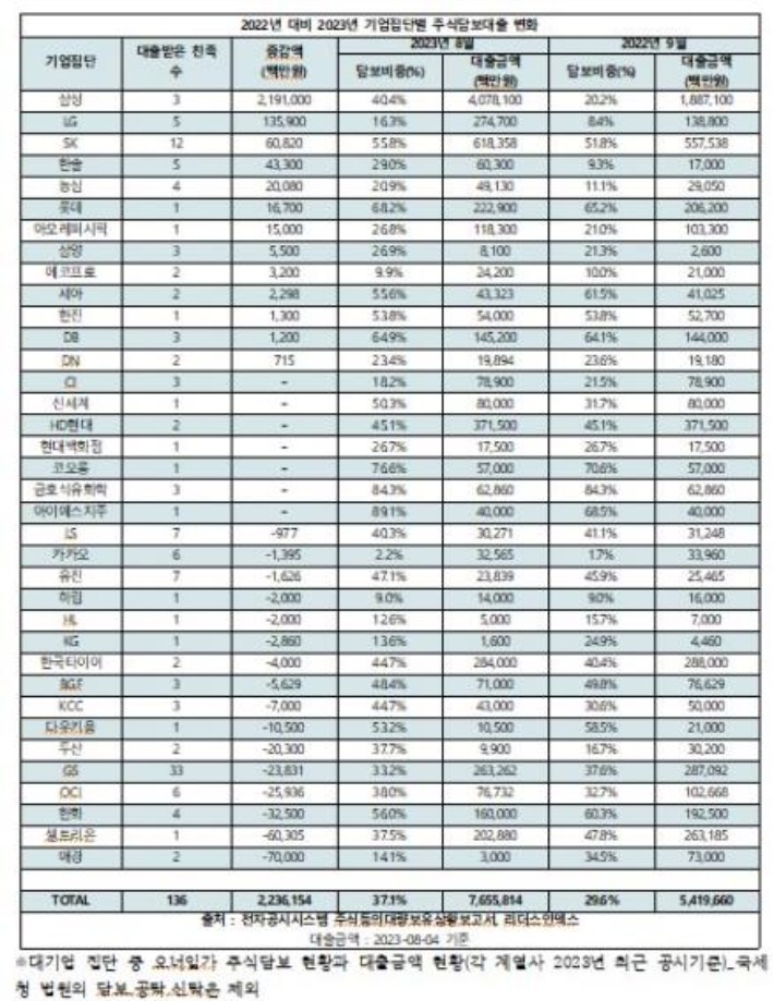 리더스인덱스 제공