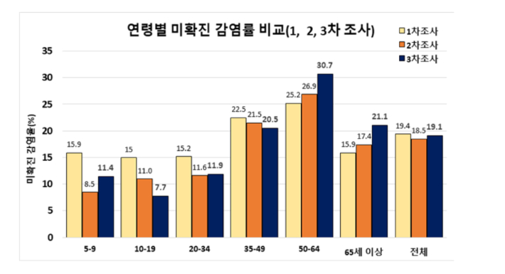 질병관리청 제공