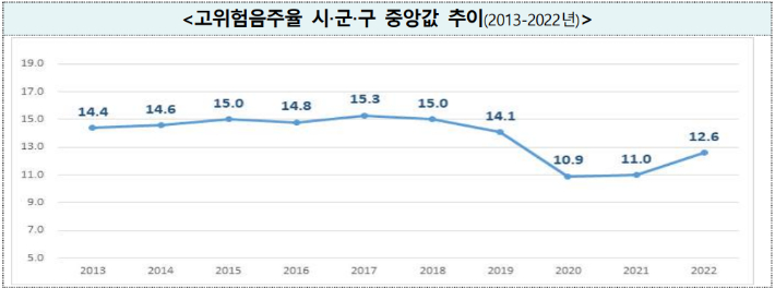 질병관리청 제공