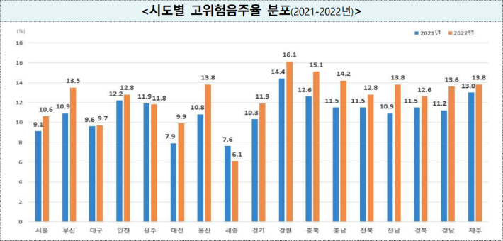 질병청 제공