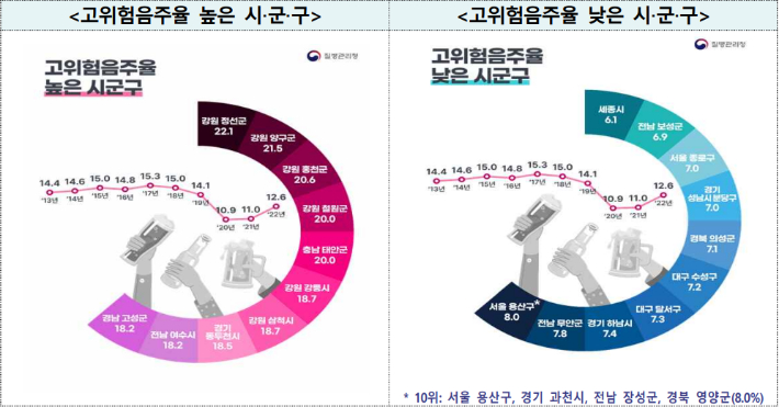 질병청 제공