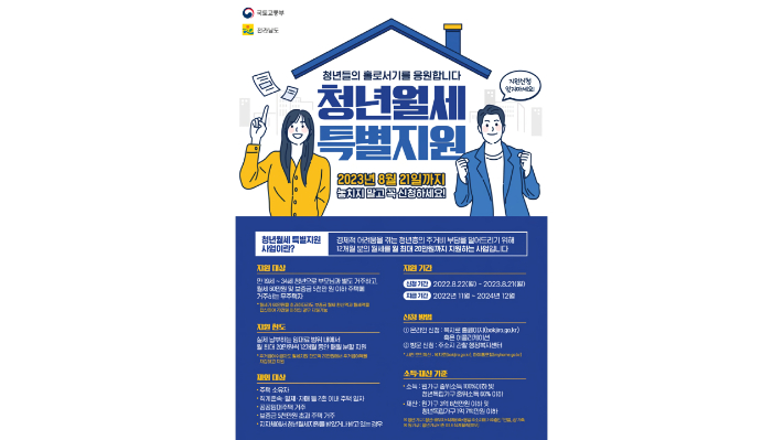 청년월세 지원사업 이미지. 전라남도 제공