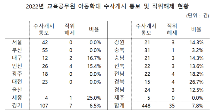 정의당 이은주 의원실 제공