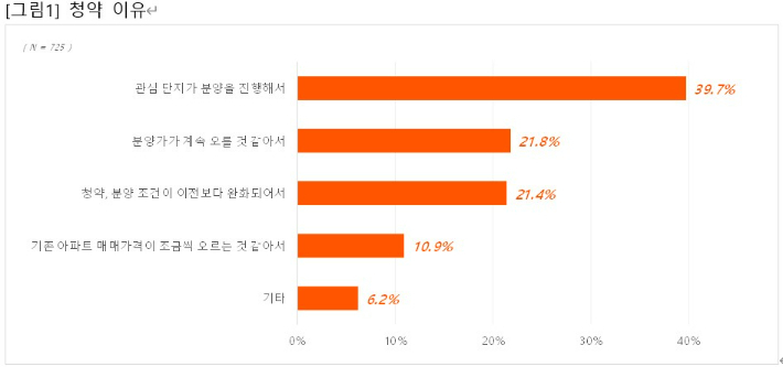 직방 제공