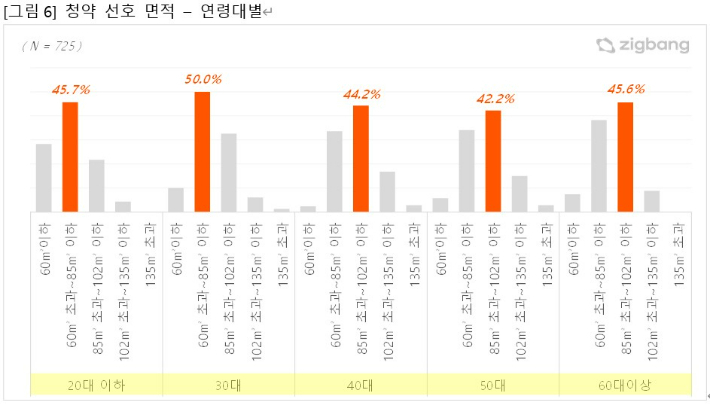 직방 제공