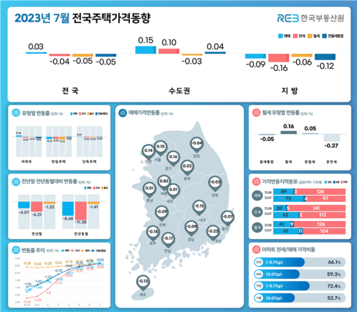 한국부동산원 제공 