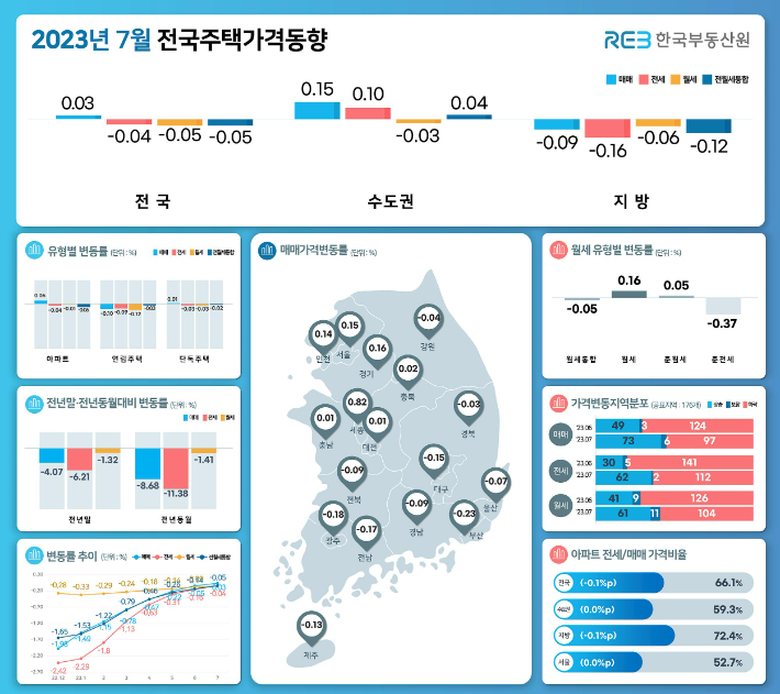 한국부동산원 제공 