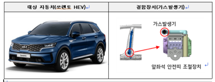 리콜대상 자동차. 국토부 제공