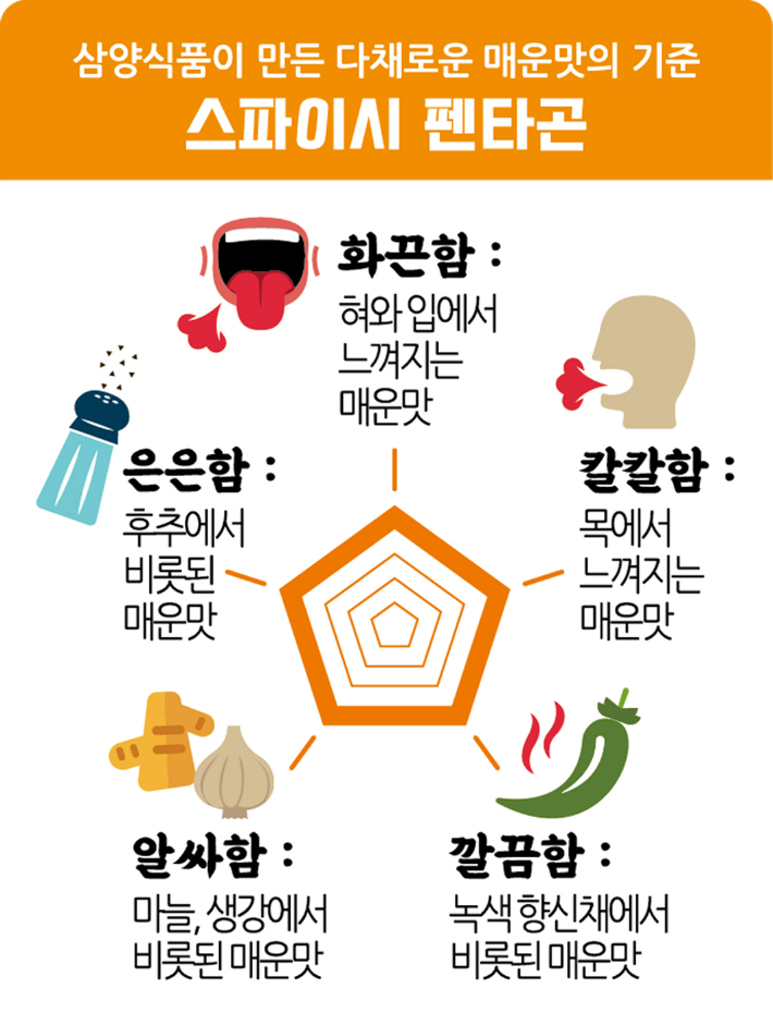 삼양식품 제공