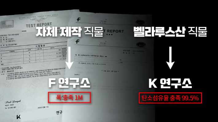 D업체 전 관계자 A씨는 "2개의 연구소에 벨라루스산과 자체제작 직물을 각각 보낸 뒤 각각의 결과값을 ADD에 자체 제작한 것으로 허위 보고했다"고 폭로했다. 전북CBS 유튜브 캡처