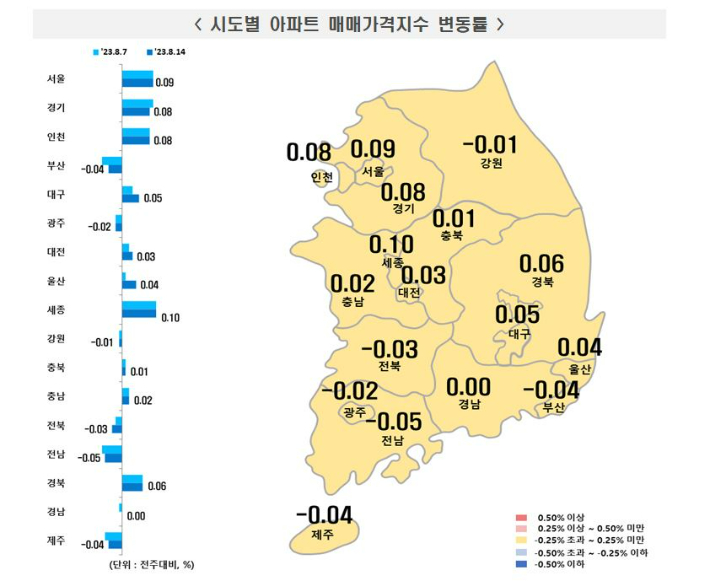 한국부동산원 제공 