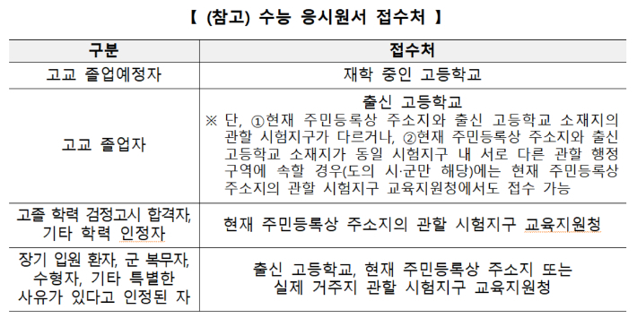 교육부 제공