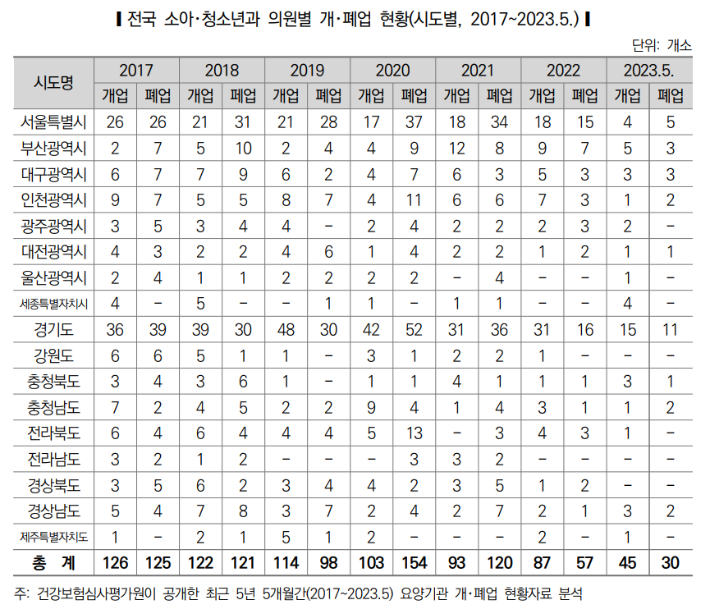 국회입법조사처 제공