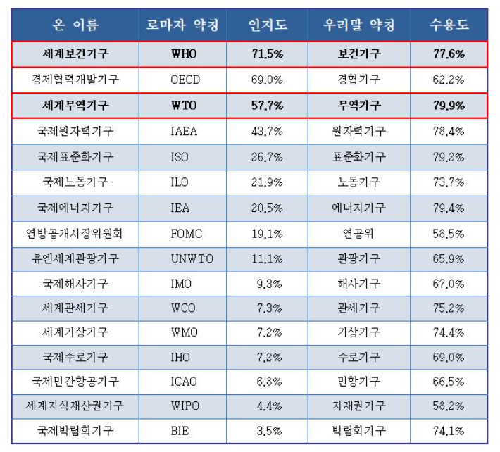 우리말약칭제안모임 제공