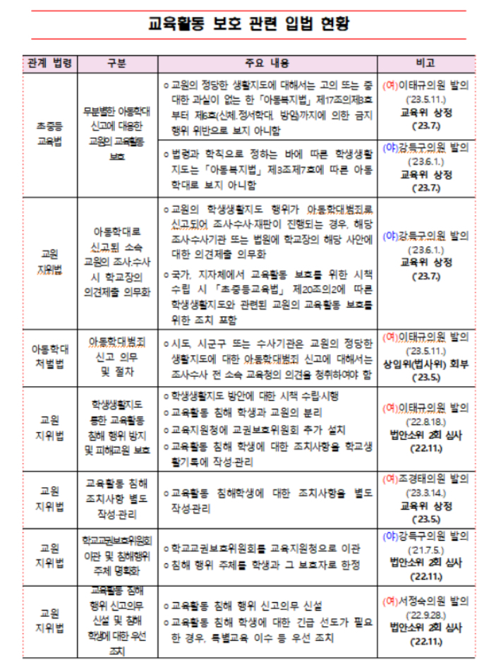 교육부 제공