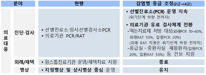 방대본 제공