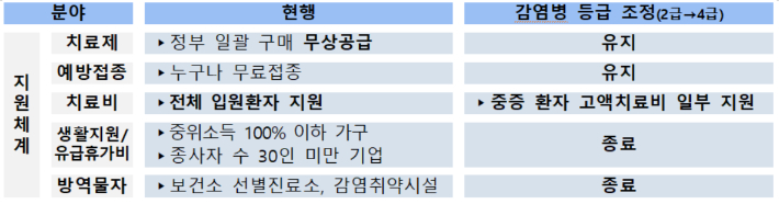 방대본 제공