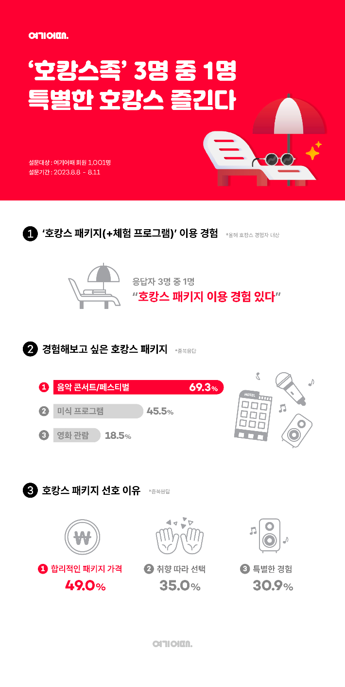 여기 어때 제공