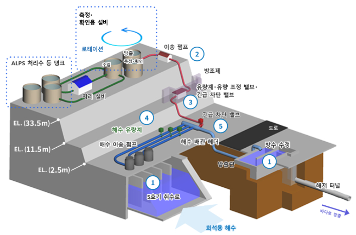 도쿄전력 홈페이지 캡처