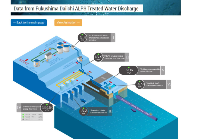 IAEA가 24일 운영을 개시한 후쿠시마 원전 오염수 방류 데이터 실시간 웹페이지. IAEA 제공 