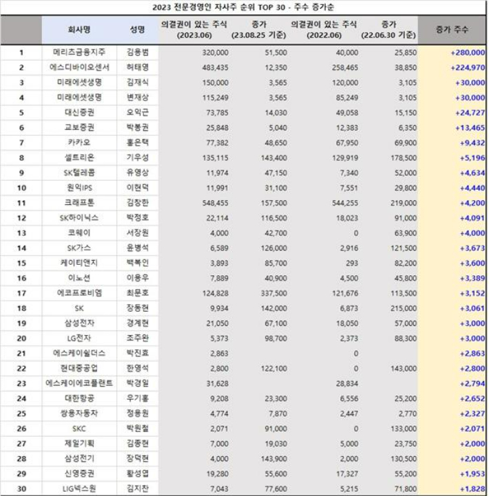 리더스인덱스 제공