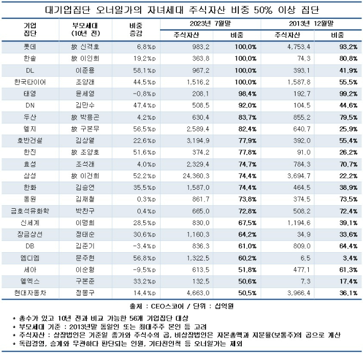 CEO스코어 제공