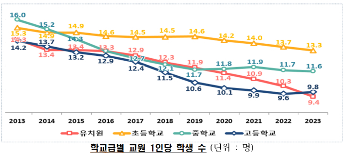 교육부 제공