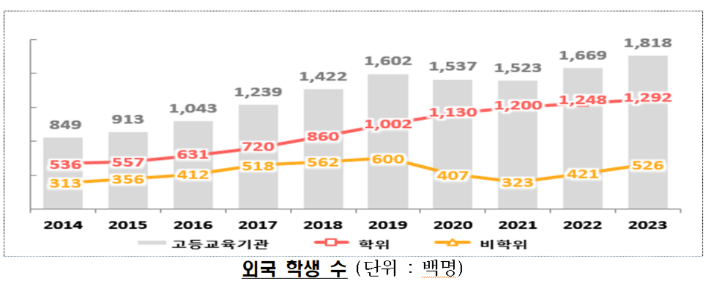 교육부 제공