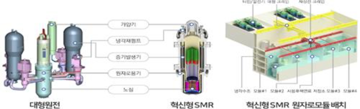 소형모듈원자로(SMR). 과학기술정보통신부 제공