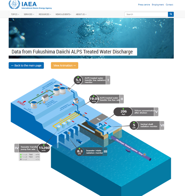 일본이 후쿠시마 제1 원자력발전소 오염수의 해양 방류를 개시한 지난달 24일 오후(한국시간) 안전 점검 활동의 하나로 일본 도쿄전력이 국제원자력기구(IAEA)에 제공한 오염수 방류 관련 실시간 데이터도 이날 처음 IAEA 웹페이지를 통해 공개됐다. IAEA 홈페이지 캡처