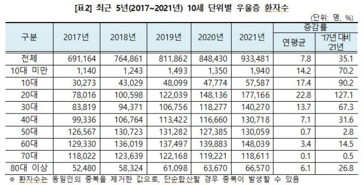 건강보험심사평가원 제공