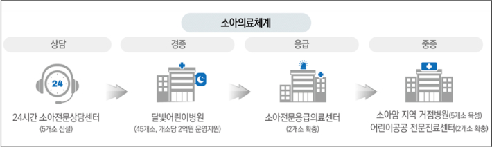 '2024년도 보건복지부 예산안' 중 발췌. 복지부 제공