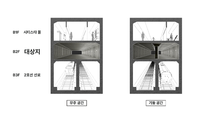 지하공간 단면도. 서울시 제공 