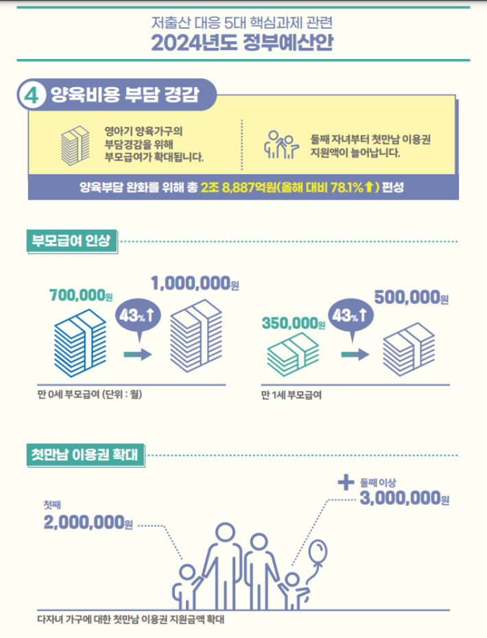 저출산고령사회위원회 제공