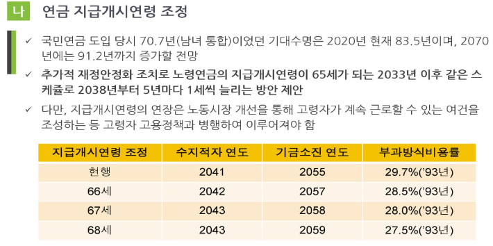 출처: 국민연금재정계산위원회