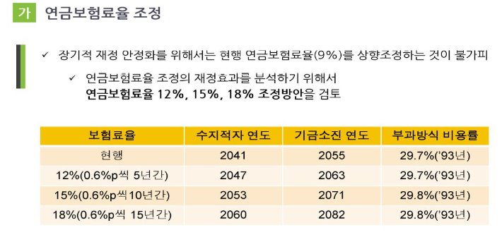 출처: 국민연금재정계산위원회