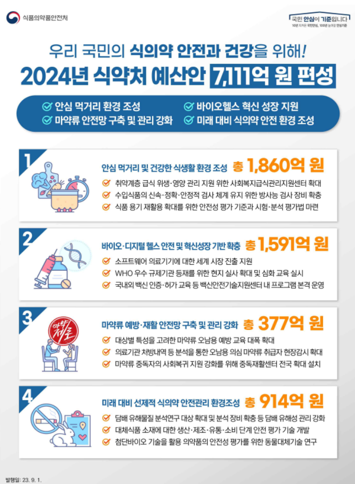 식품의약품안전처 제공