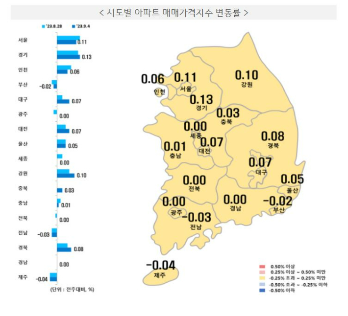 시도별 아파트 매매가격지수 변동률. 한국부동산원 제공 