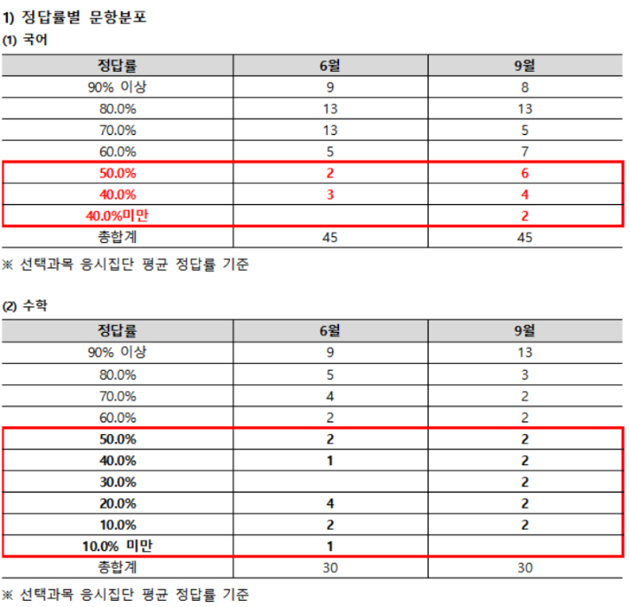 종로학원 제공