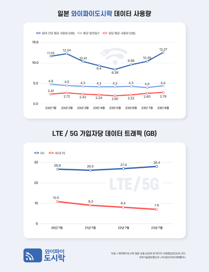 와이드모바일 제공