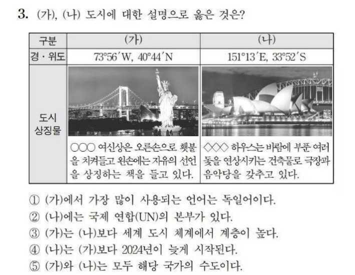 9월 모의평가 사회탐구영역 세계지리 3번 문항. 한국교육과정평가원 제공