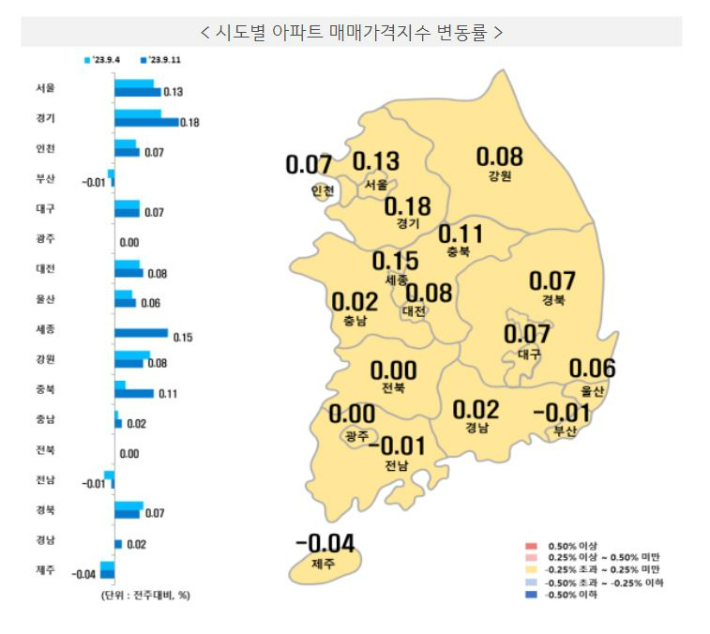 시도별 아파트 매매가격지수 변동률. 한국부동산원 제공