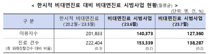 복지부 제공